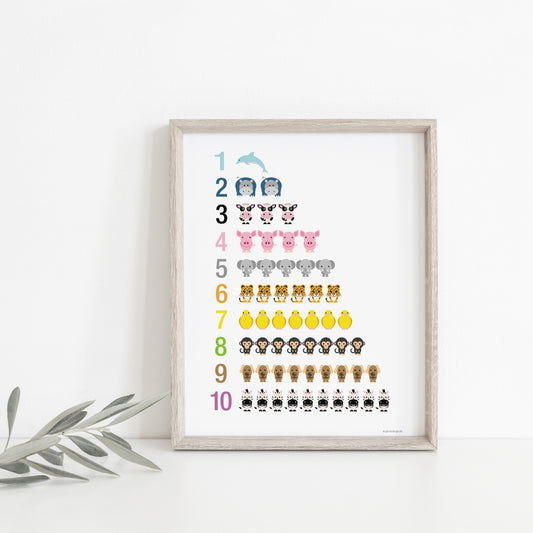 Poster Zahlen lernen – Kinderzimmer – Geschenk Einschulung