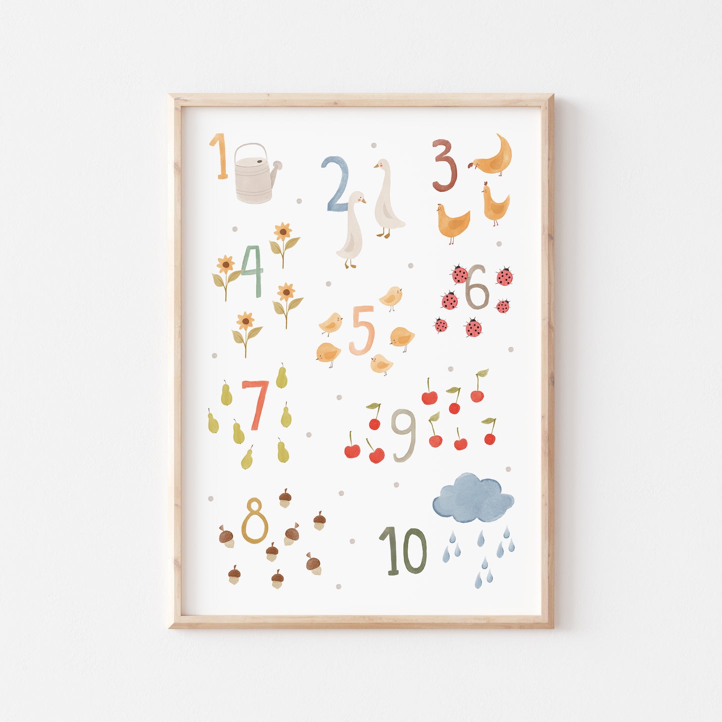 Poster mit Zahlen zum Lernen – Kinderzimmer – Geschenk Einschulung