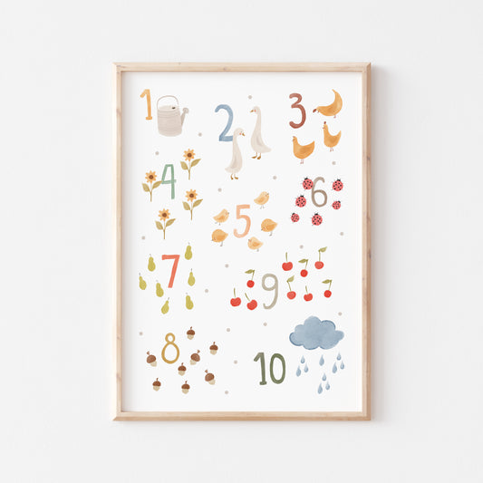 Poster mit Zahlen zum Lernen – Kinderzimmer – Geschenk Einschulung